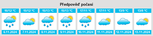 Výhled počasí pro místo Le Chesnay na Slunečno.cz