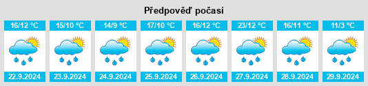 Výhled počasí pro místo Le Chêne na Slunečno.cz