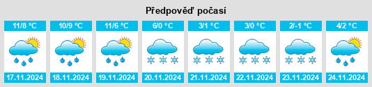 Výhled počasí pro místo Le Châtelet na Slunečno.cz