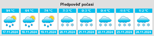 Výhled počasí pro místo Le Chambon na Slunečno.cz