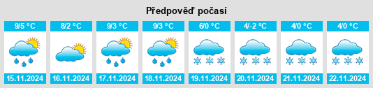 Výhled počasí pro místo Le Cercueil na Slunečno.cz