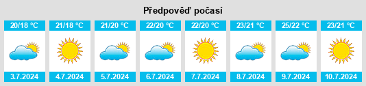 Výhled počasí pro místo Le Castellet na Slunečno.cz