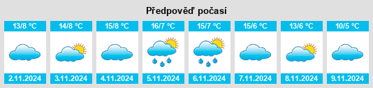 Výhled počasí pro místo Le Brethon na Slunečno.cz