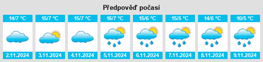 Výhled počasí pro místo Le Bourgnon na Slunečno.cz