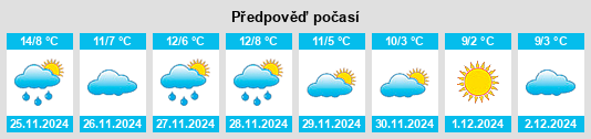 Výhled počasí pro místo Le Bourdeix na Slunečno.cz