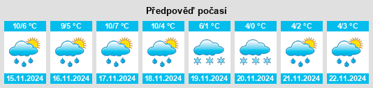 Výhled počasí pro místo Le Boulay na Slunečno.cz