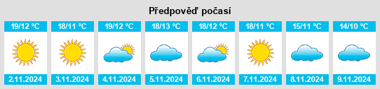 Výhled počasí pro místo Le Blanc na Slunečno.cz