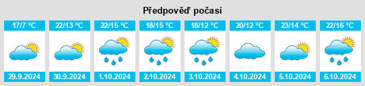 Výhled počasí pro místo Le Baylet na Slunečno.cz