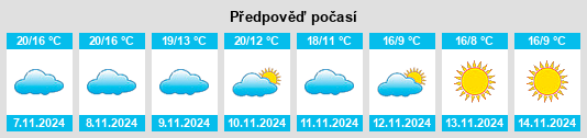 Výhled počasí pro místo Layrac na Slunečno.cz