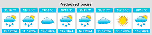 Výhled počasí pro místo Lavit na Slunečno.cz