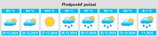 Výhled počasí pro místo Lavilledieu na Slunečno.cz