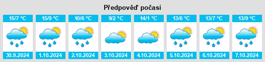 Výhled počasí pro místo Lavigerie na Slunečno.cz