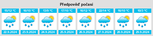 Výhled počasí pro místo Lavialle na Slunečno.cz