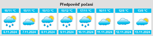 Výhled počasí pro místo La Verrière na Slunečno.cz