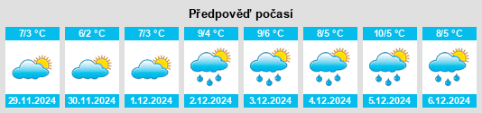 Výhled počasí pro místo Laventie na Slunečno.cz