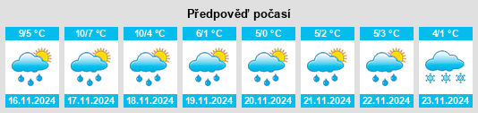 Výhled počasí pro místo La Vaupalière na Slunečno.cz