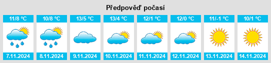 Výhled počasí pro místo Lavastrie na Slunečno.cz