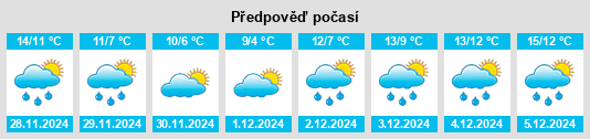 Výhled počasí pro místo La Varenne na Slunečno.cz