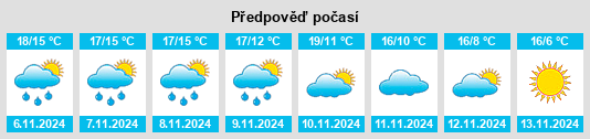 Výhled počasí pro místo Lavalette na Slunečno.cz