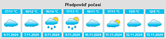 Výhled počasí pro místo Arrondissement de Laval na Slunečno.cz