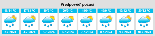 Výhled počasí pro místo Laval na Slunečno.cz