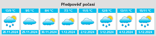 Výhled počasí pro místo Laval na Slunečno.cz