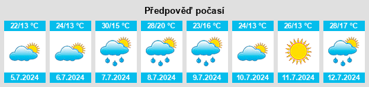 Výhled počasí pro místo Lauzun na Slunečno.cz