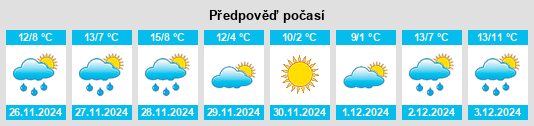 Výhled počasí pro místo Laussou na Slunečno.cz