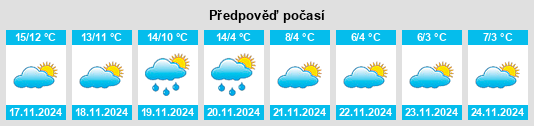 Výhled počasí pro místo Lauris na Slunečno.cz