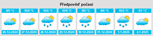 Výhled počasí pro místo Laurens na Slunečno.cz