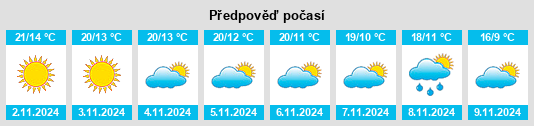 Výhled počasí pro místo Laurède na Slunečno.cz