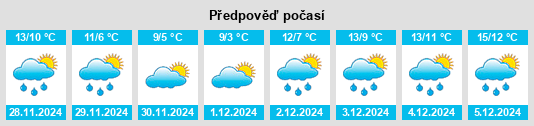 Výhled počasí pro místo La Tessoualle na Slunečno.cz