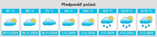 Výhled počasí pro místo Lastelle na Slunečno.cz