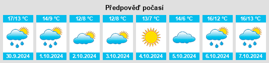 Výhled počasí pro místo Lassy na Slunečno.cz