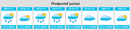 Výhled počasí pro místo Lassigny na Slunečno.cz