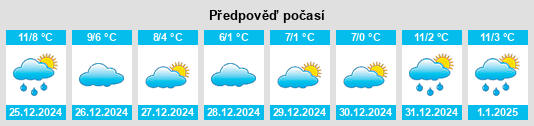 Výhled počasí pro místo La Séguinière na Slunečno.cz