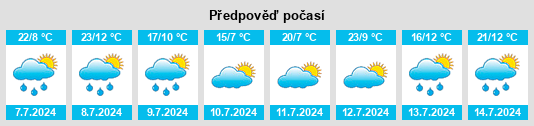 Výhled počasí pro místo Lascombes na Slunečno.cz