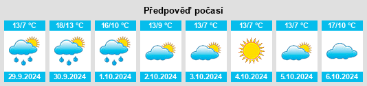 Výhled počasí pro místo La Saussaye na Slunečno.cz