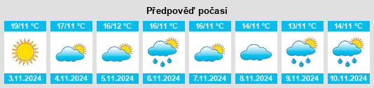 Výhled počasí pro místo Lasalle na Slunečno.cz