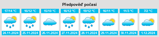 Výhled počasí pro místo Larressore na Slunečno.cz