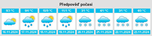 Výhled počasí pro místo La Roussière na Slunečno.cz