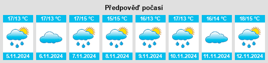 Výhled počasí pro místo Laroque na Slunečno.cz