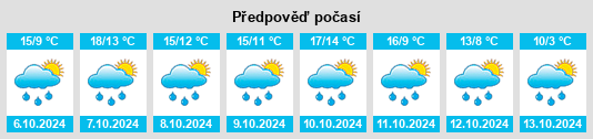 Výhled počasí pro místo Larochemillay na Slunečno.cz