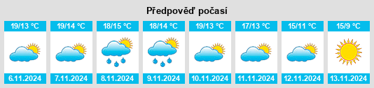 Výhled počasí pro místo La Rochelle na Slunečno.cz