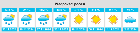 Výhled počasí pro místo Laroche na Slunečno.cz