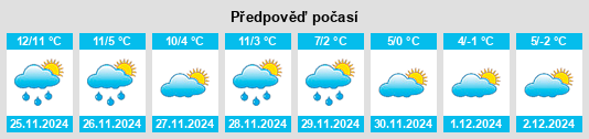 Výhled počasí pro místo Arrondissement de Largentière na Slunečno.cz