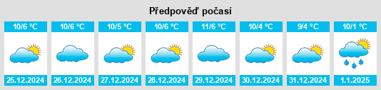 Výhled počasí pro místo La Réole na Slunečno.cz