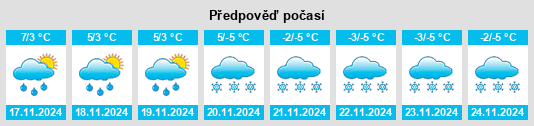 Výhled počasí pro místo La Renaudie na Slunečno.cz