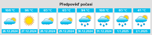 Výhled počasí pro místo La Remuée na Slunečno.cz