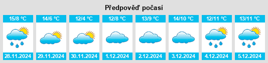 Výhled počasí pro místo Larche na Slunečno.cz